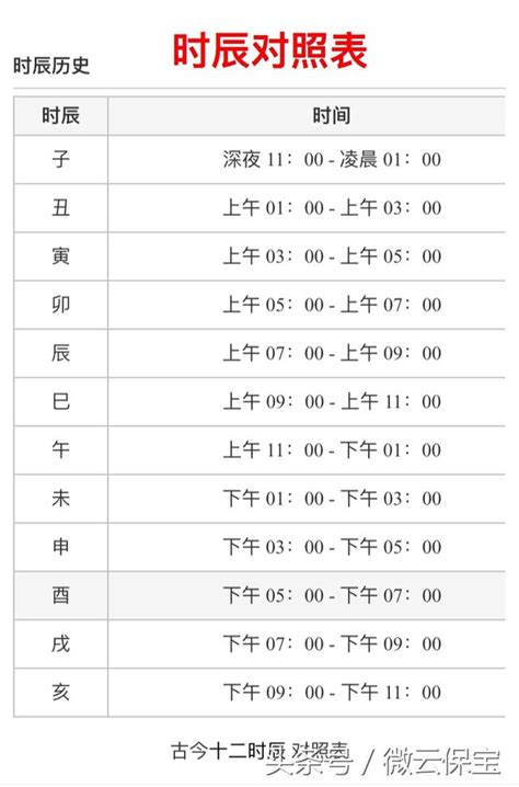 12天干地支 時辰|【12時辰表】農曆十二時辰對照表 